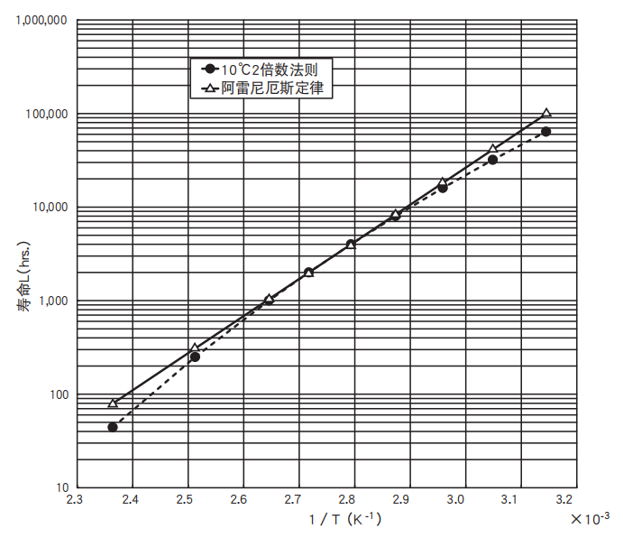 鋁電解電容器的使用壽命是多久？-櫻拓貿易[NCC黑金鋼電容]