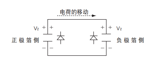 鋁電解電容器的使用壽命是多久？-櫻拓貿易[NCC黑金鋼電容]