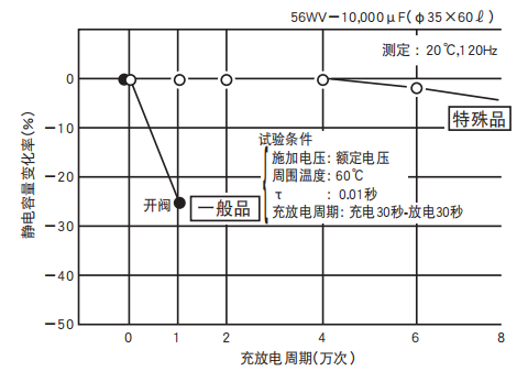 鋁電解電容器的使用壽命是多久？-櫻拓貿易[NCC黑金鋼電容]