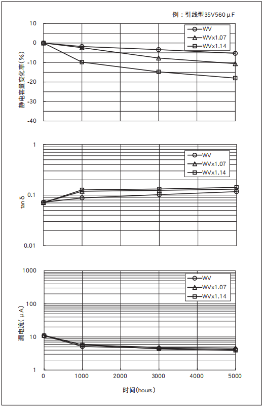 鋁電解電容器的使用壽命是多久？-櫻拓貿易[NCC黑金鋼電容]