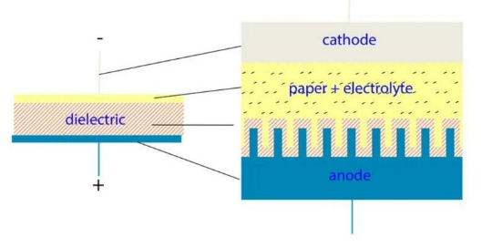 【NCC電容】鋁電解電容器的工作原理，如何選擇最適合的電容器？